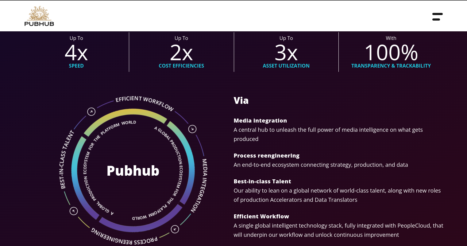 Pubhub